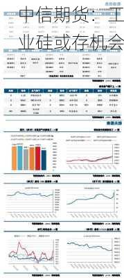 中信期货：工业硅或存机会