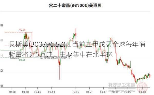 贝斯美(300796.SZ)：当前二甲戊灵全球每年消耗量将近5万吨，主要集中在北半球