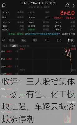 收评：三大股指集体上扬，有色、化工板块走强，车路云概念掀涨停潮