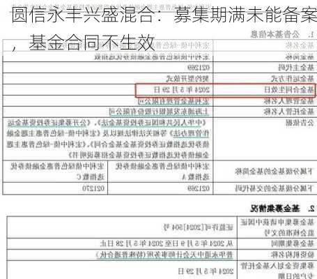 圆信永丰兴盛混合：募集期满未能备案，基金合同不生效