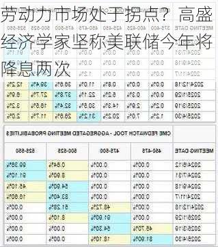 劳动力市场处于拐点？高盛经济学家坚称美联储今年将降息两次