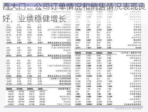 西大门：公司订单情况和销售情况表现良好，业绩稳健增长