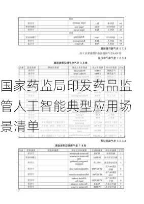 国家药监局印发药品监管人工智能典型应用场景清单