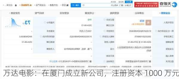 万达电影：在厦门成立新公司，注册资本 1000 万元