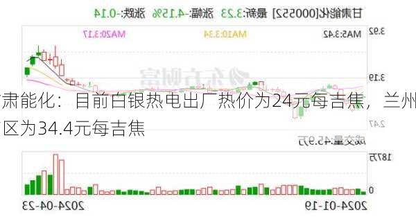 甘肃能化：目前白银热电出厂热价为24元每吉焦，兰州市区为34.4元每吉焦