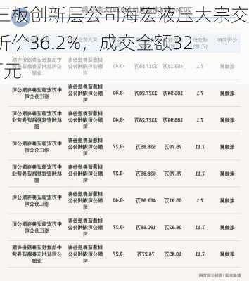 新三板创新层公司海宏液压大宗交易折价36.2%，成交金额326万元