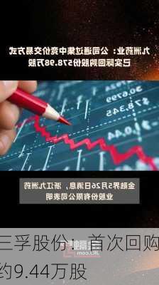 三孚股份：首次回购约9.44万股