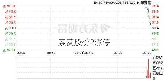 索菱股份2涨停