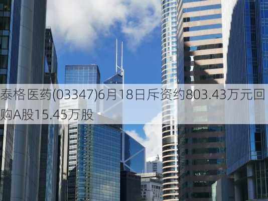 泰格医药(03347)6月18日斥资约803.43万元回购A股15.45万股