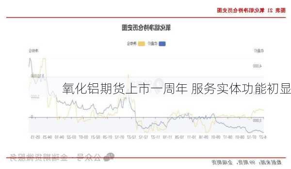 氧化铝期货上市一周年 服务实体功能初显