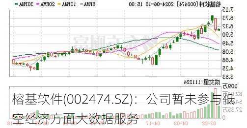 榕基软件(002474.SZ)：公司暂未参与低空经济方面大数据服务