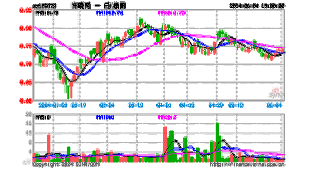 ETF英雄汇(2024年6月18日)：智能网联汽车ETF(159872.SZ)领涨、纳指科技ETF(159509.SZ)溢价明显