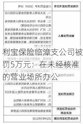 利宝保险临漳支公司被罚5万元：在未经核准的营业场所办公