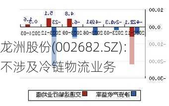 龙洲股份(002682.SZ)：不涉及冷链物流业务