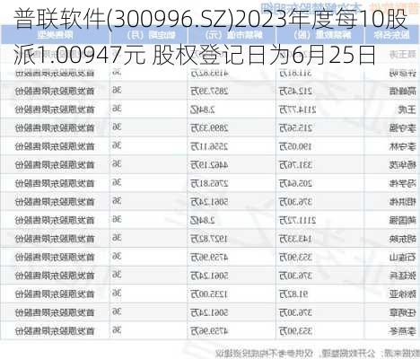 普联软件(300996.SZ)2023年度每10股派1.00947元 股权登记日为6月25日