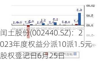 闰土股份(002440.SZ)：2023年度权益分派10派1.5元 股权登记日6月25日