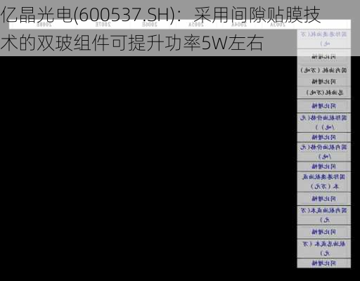 亿晶光电(600537.SH)：采用间隙贴膜技术的双玻组件可提升功率5W左右