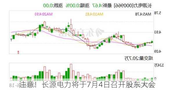 注意！长源电力将于7月4日召开股东大会