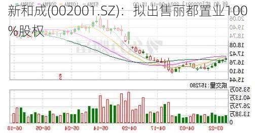 新和成(002001.SZ)：拟出售丽都置业100%股权