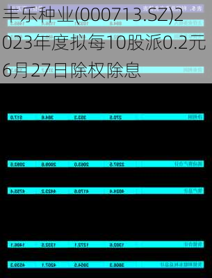 丰乐种业(000713.SZ)2023年度拟每10股派0.2元 6月27日除权除息