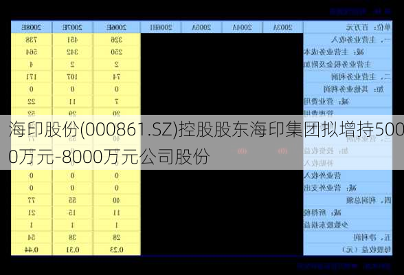 海印股份(000861.SZ)控股股东海印集团拟增持5000万元-8000万元公司股份