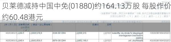 贝莱德减持中国中免(01880)约164.13万股 每股作价约60.48港元