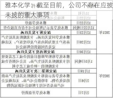 雅本化学：截至目前，公司不存在应披未披的重大事项