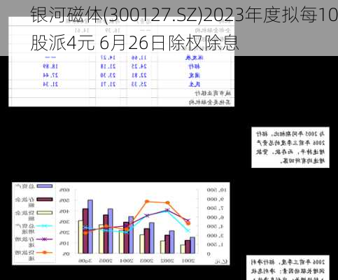 银河磁体(300127.SZ)2023年度拟每10股派4元 6月26日除权除息