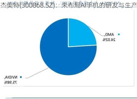 杰美特(300868.SZ)：未布局AI手机的研发与生产