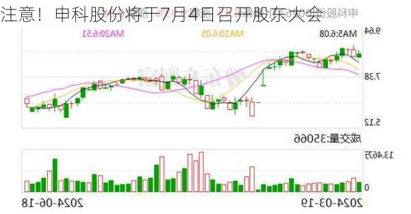 注意！申科股份将于7月4日召开股东大会