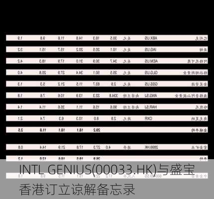 INTL GENIUS(00033.HK)与盛宝香港订立谅解备忘录