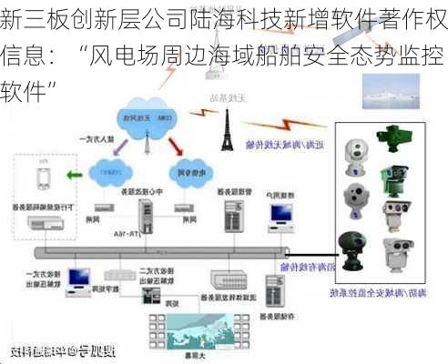 新三板创新层公司陆海科技新增软件著作权信息：“风电场周边海域船舶安全态势监控软件”