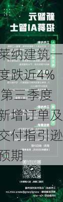 莱纳建筑一度跌近4% 第三季度新增订单及交付指引逊预期