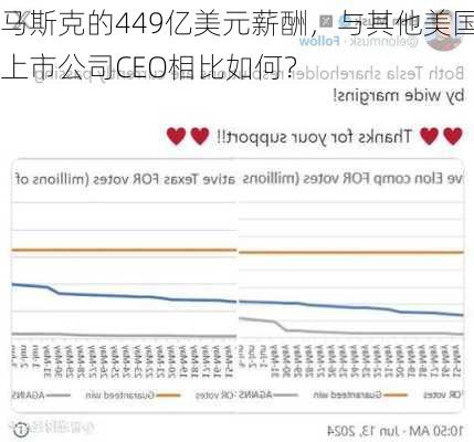 马斯克的449亿美元薪酬，与其他美国上市公司CEO相比如何？