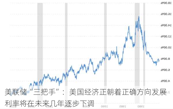美联储“三把手”：美国经济正朝着正确方向发展 利率将在未来几年逐步下调