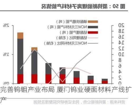 完善钨钼产业布局 厦门钨业硬面材料产线扩产