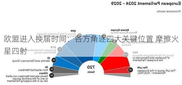 欧盟进入换届时间：各方角逐四大关键位置 摩擦火星四射