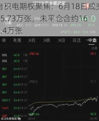 台积电期权聚焦：6月18日成交45.73万张，未平仓合约169.4万张