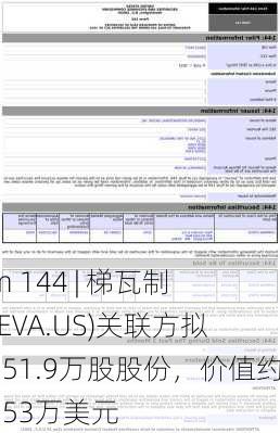 Form 144 | 梯瓦制药(TEVA.US)关联方拟出售51.9万股股份，价值约888.53万美元