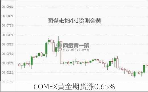 COMEX黄金期货涨0.65%