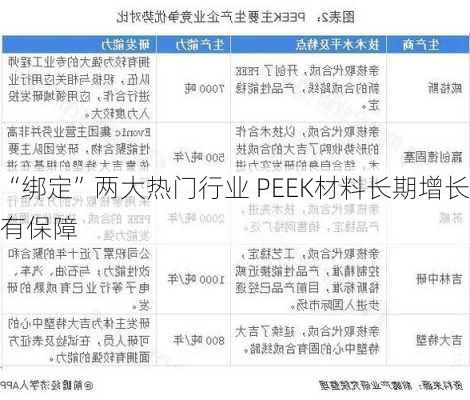 “绑定”两大热门行业 PEEK材料长期增长有保障