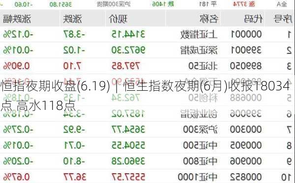 恒指夜期收盘(6.19)︱恒生指数夜期(6月)收报18034点 高水118点