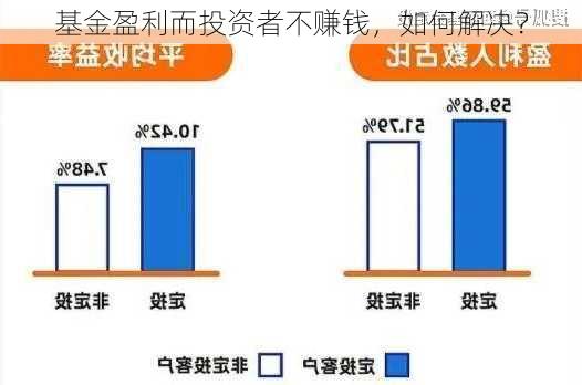 基金盈利而投资者不赚钱，如何解决？