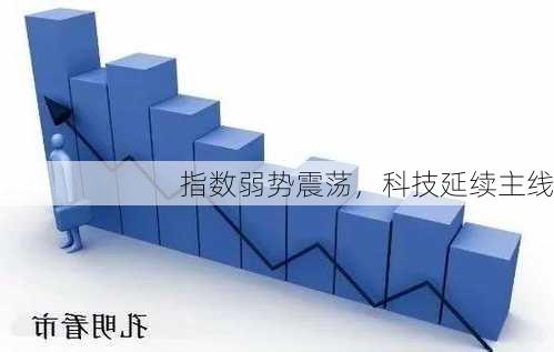 指数弱势震荡，科技延续主线