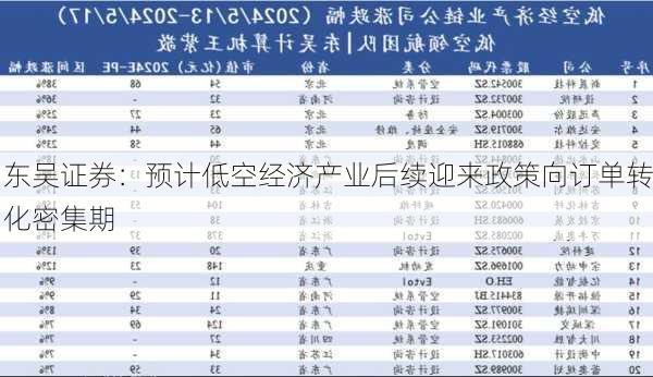 东吴证券：预计低空经济产业后续迎来政策向订单转化密集期