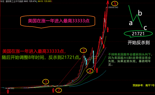 主线已经浮现，回踩就是机会？