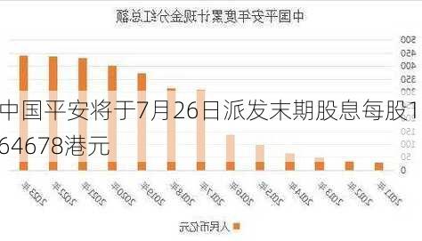 中国平安将于7月26日派发末期股息每股1.64678港元