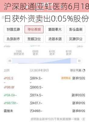 沪深股通|亚虹医药6月18日获外资卖出0.05%股份