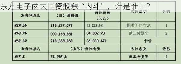 东方电子两大国资股东“内斗”，谁是谁非？