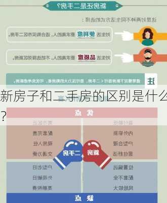 新房子和二手房的区别是什么？